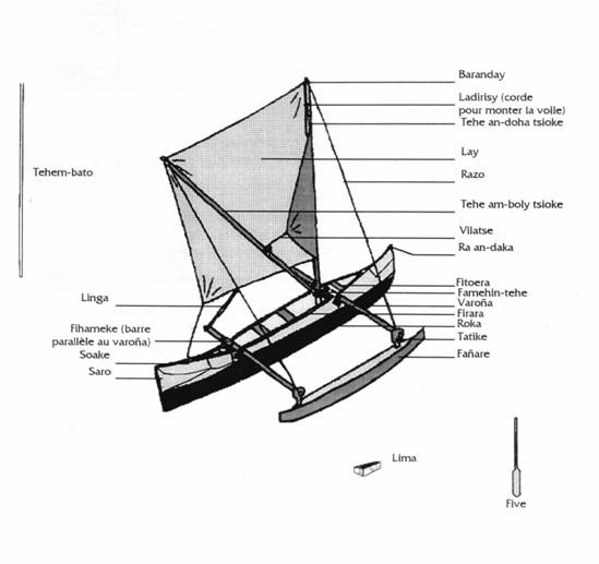 Détails d'une pirogue
