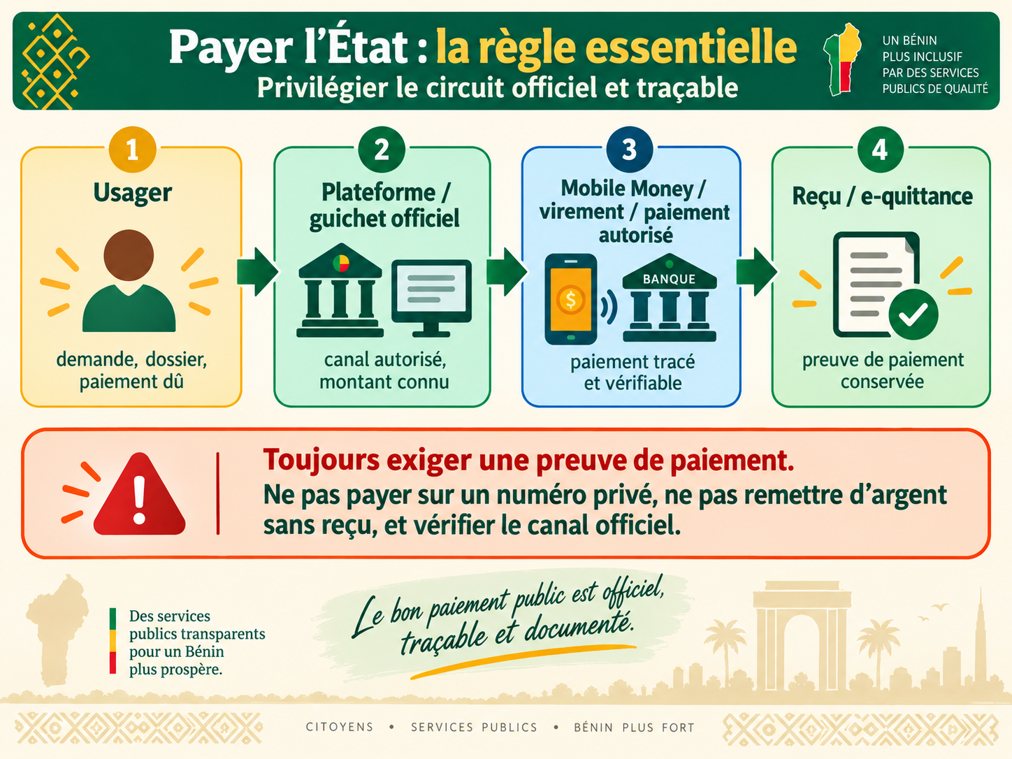 Schéma des paiements publics et de la traçabilité au Bénin