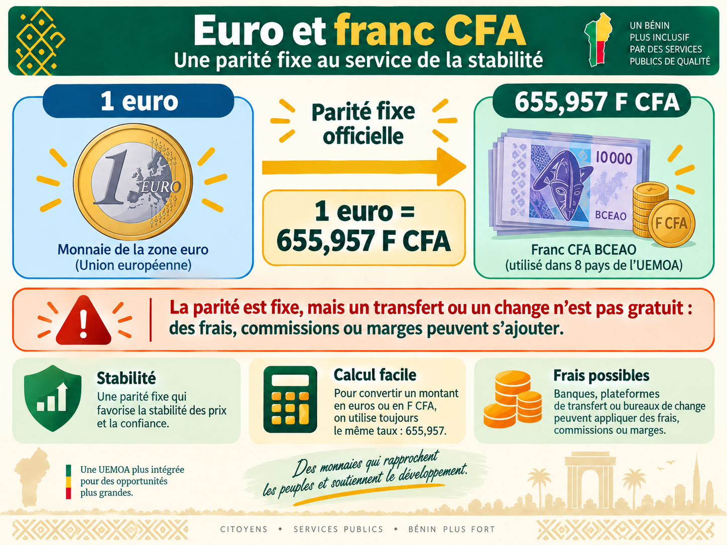 Parité fixe entre l’euro et le franc CFA BCEAO